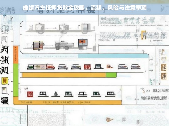 曲靖汽车抵押贷款全攻略，流程解析、风险提示与注意事项