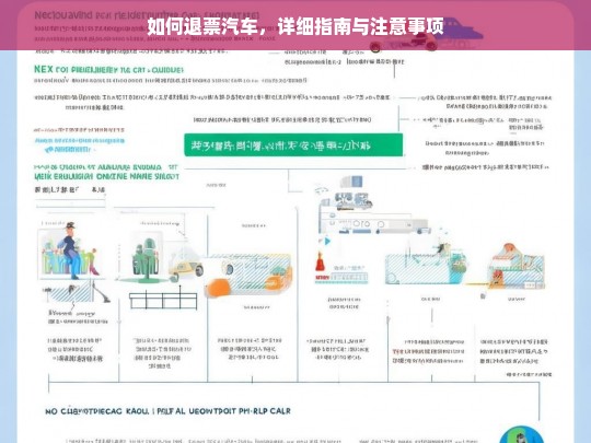 汽车退票全攻略，详细步骤与注意事项