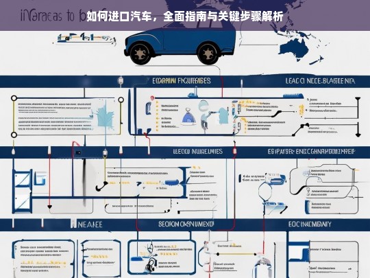 进口汽车全攻略，关键步骤与实用指南