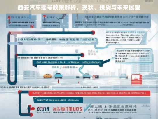 西安汽车摇号政策，现状、挑战与未来展望