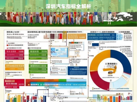 深圳汽车指标全解析，深圳汽车指标解析