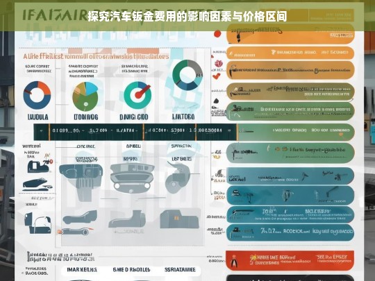 探究汽车钣金费用的影响因素与价格区间，汽车钣金费用的影响因素及价格区间探究